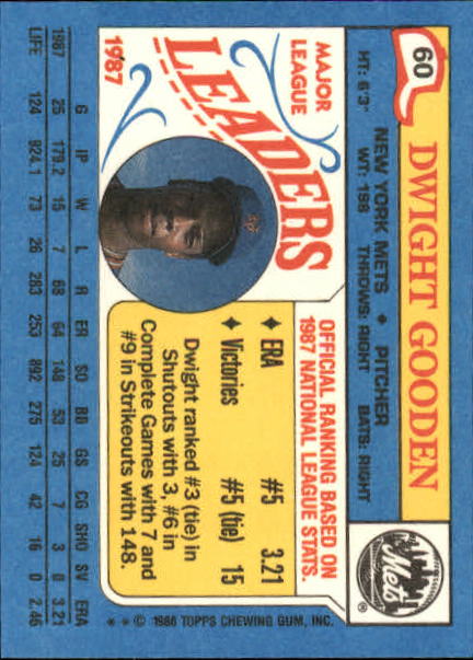 1988 Topps Mini Leaders #60 Dwight Gooden back image