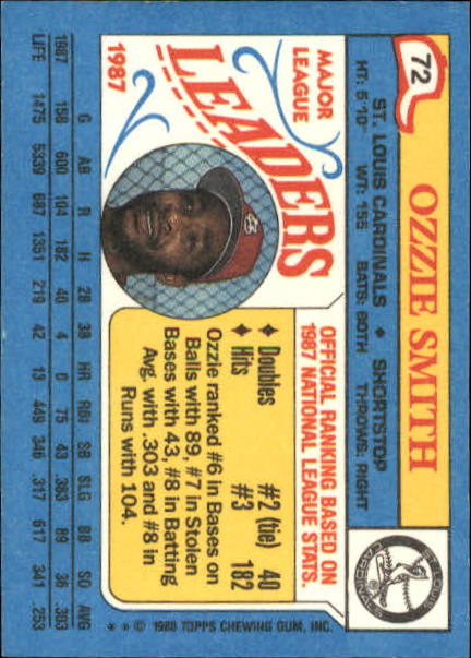 1988 Topps Mini Leaders #72 Ozzie Smith back image