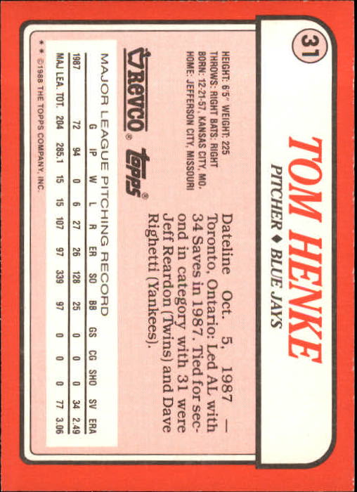 1988 Topps Revco League Leaders #31 Tom Henke back image