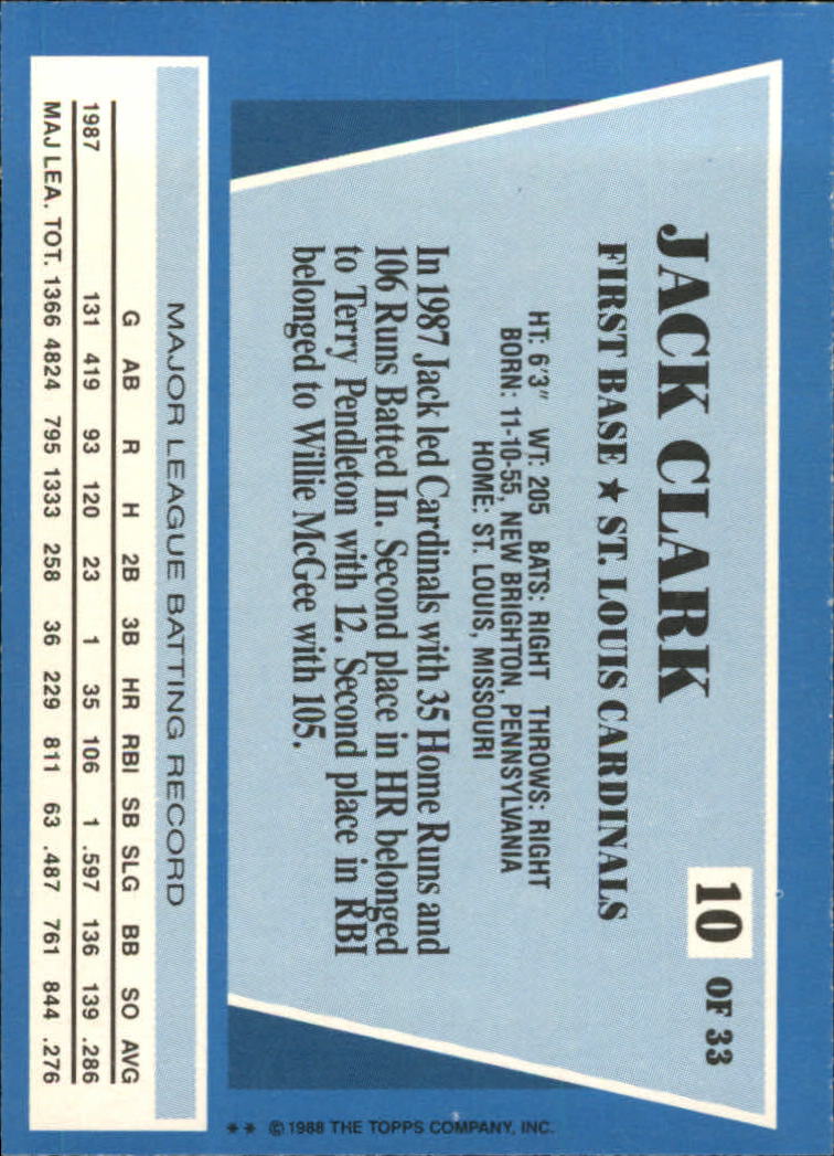 1988 Topps Rite-Aid Team MVP's #10 Jack Clark back image