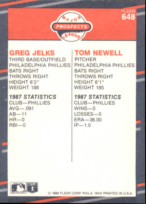 1988 Fleer #648 Tom Newell/Greg Jelks RC back image