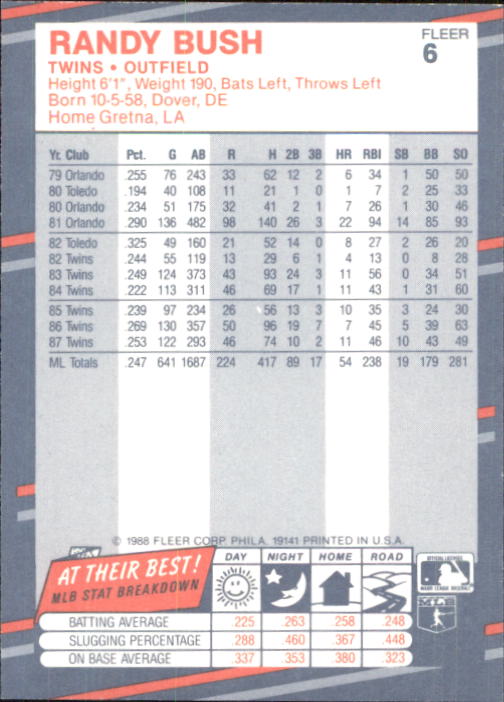 B2232- 1988 Fleer Glossy Baseball Card #s 1-250 -You Pick- 15+ FREE US SHIP - Picture 13 of 482