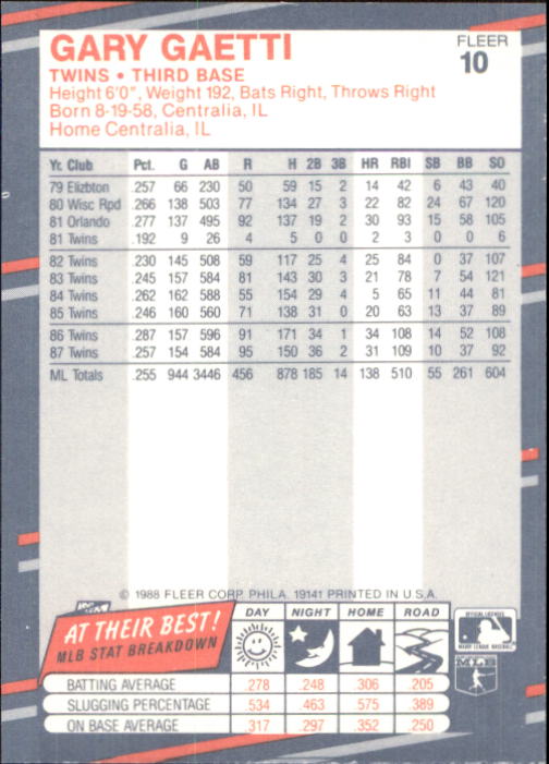B2232- 1988 Fleer Glossy Baseball Card #s 1-250 -You Pick- 15+ FREE US SHIP - Picture 21 of 482