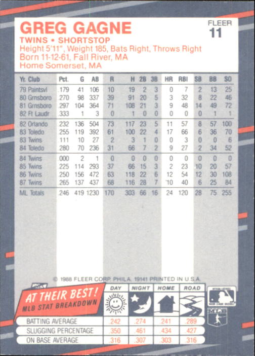 B2232- 1988 Fleer Glossy Baseball Card #s 1-250 -You Pick- 15+ FREE US SHIP - Picture 23 of 482