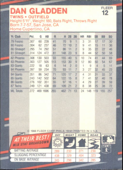 B2232- 1988 Fleer Glossy Baseball Card #s 1-250 -You Pick- 15+ FREE US SHIP - Picture 25 of 482