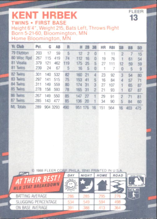 B2232- 1988 Fleer Glossy Baseball Card #s 1-250 -You Pick- 15+ FREE US SHIP - Picture 27 of 482