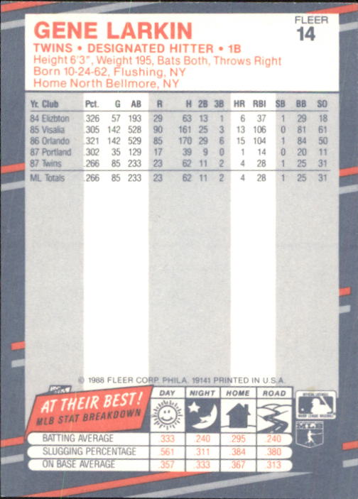 B2232- 1988 Fleer Glossy Baseball Card #s 1-250 -You Pick- 15+ FREE US SHIP - Picture 29 of 482