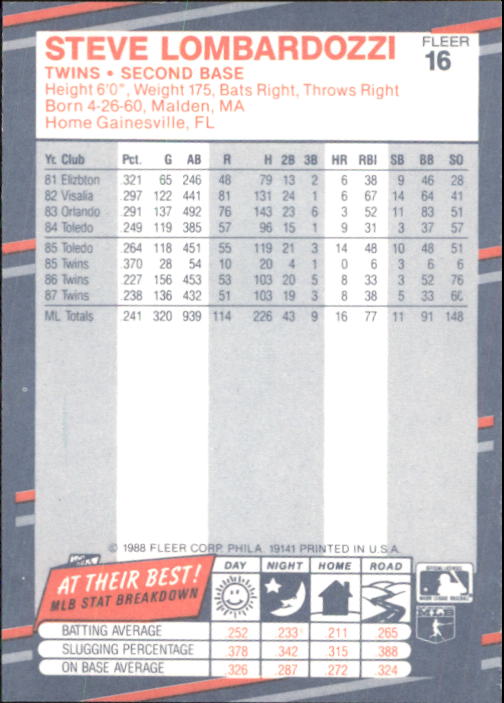 B2232- 1988 Fleer Glossy Baseball Card #s 1-250 -You Pick- 15+ FREE US SHIP - Picture 33 of 482