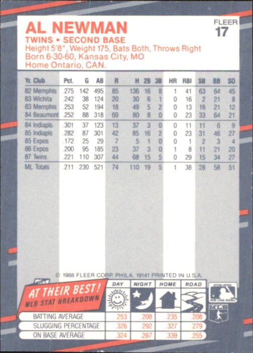 B2232- 1988 Fleer Glossy Baseball Card #s 1-250 -You Pick- 15+ FREE US SHIP - Picture 35 of 482