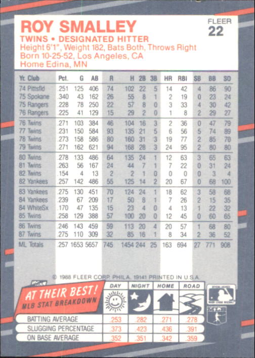 B2232- 1988 Fleer Glossy Baseball Card #s 1-250 -You Pick- 15+ FREE US SHIP - Picture 43 of 482