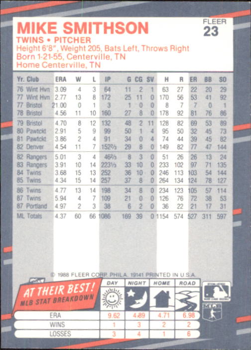 B2232- 1988 Fleer Glossy Baseball Card #s 1-250 -You Pick- 15+ FREE US SHIP - Picture 45 of 482