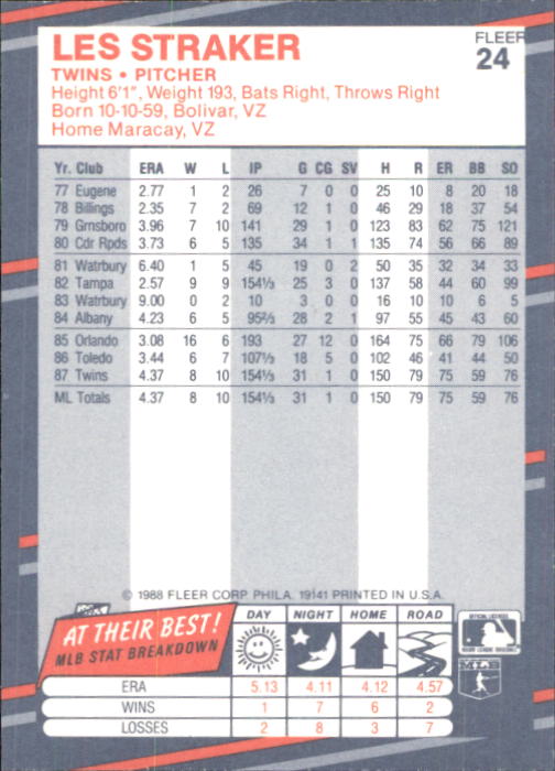 B2232- 1988 Fleer Glossy Baseball Card #s 1-250 -You Pick- 15+ FREE US SHIP - Picture 47 of 482