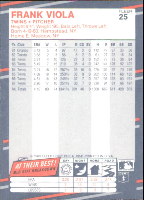 B2232- 1988 Fleer Glossy Baseball Card #s 1-250 -You Pick- 15+ FREE US SHIP - Picture 49 of 482