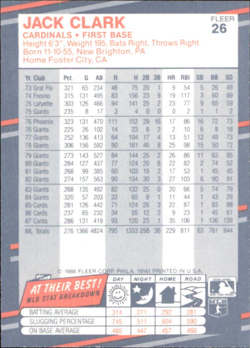 B2232- 1988 Fleer Glossy Baseball Card #s 1-250 -You Pick- 15+ FREE US SHIP - Picture 51 of 482