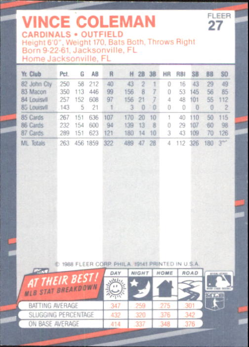 B2232- 1988 Fleer Glossy Baseball Card #s 1-250 -You Pick- 15+ FREE US SHIP - Picture 53 of 482