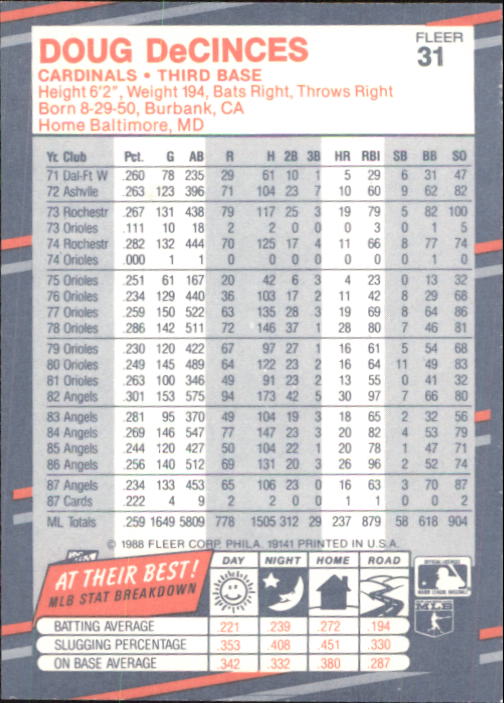 B2232- 1988 Fleer Glossy Baseball Card #s 1-250 -You Pick- 15+ FREE US SHIP - Picture 61 of 482