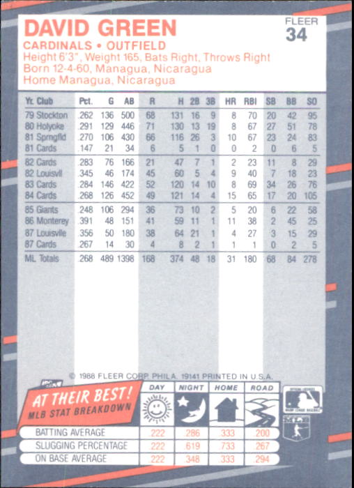 B2232- 1988 Fleer Glossy Baseball Card #s 1-250 -You Pick- 15+ FREE US SHIP - Picture 67 of 482