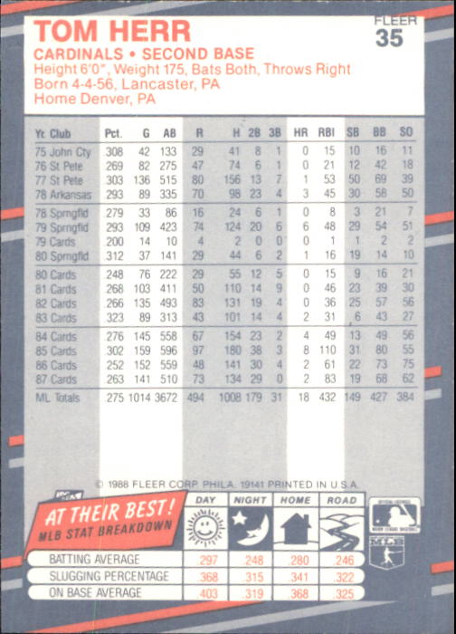 B2232- 1988 Fleer Glossy Baseball Card #s 1-250 -You Pick- 15+ FREE US SHIP - Picture 69 of 482
