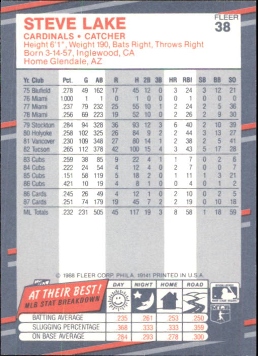 B2232- 1988 Fleer Glossy Baseball Card #s 1-250 -You Pick- 15+ FREE US SHIP - Picture 73 of 482