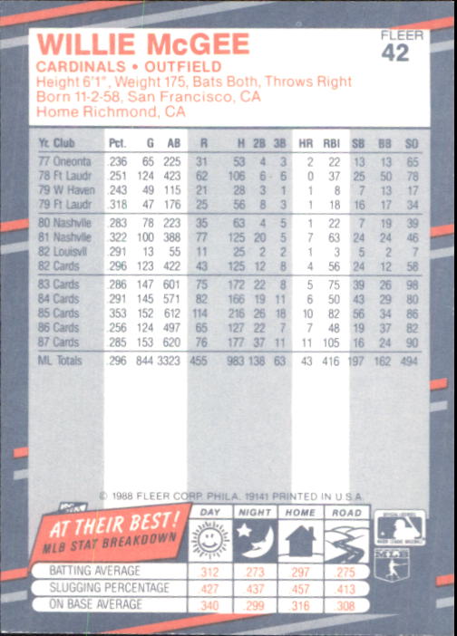B2232- 1988 Fleer Glossy Baseball Card #s 1-250 -You Pick- 15+ FREE US SHIP - Picture 81 of 482