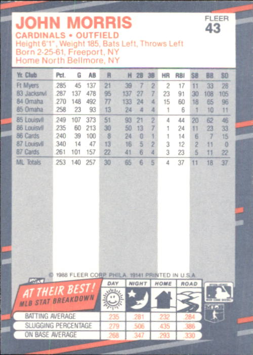 B2232- 1988 Fleer Glossy Baseball Card #s 1-250 -You Pick- 15+ FREE US SHIP - Picture 83 of 482