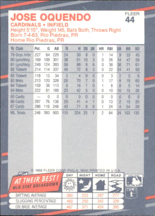 B2232- 1988 Fleer Glossy Baseball Card #s 1-250 -You Pick- 15+ FREE US SHIP - Picture 85 of 482