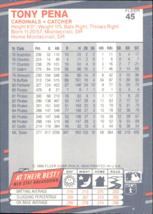 B2232- 1988 Fleer Glossy Baseball Card #s 1-250 -You Pick- 15+ FREE US SHIP - Picture 87 of 482