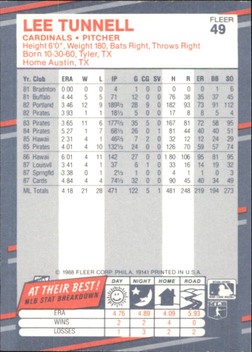 B2232- 1988 Fleer Glossy Baseball Card #s 1-250 -You Pick- 15+ FREE US SHIP - Picture 93 of 482