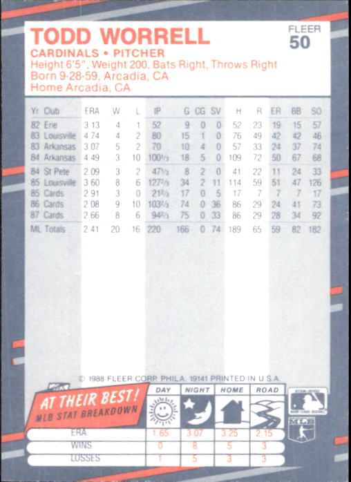 B2232- 1988 Fleer Glossy Baseball Card #s 1-250 -You Pick- 15+ FREE US SHIP - Picture 95 of 482
