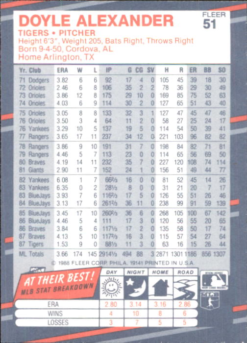 B2232- 1988 Fleer Glossy Baseball Card #s 1-250 -You Pick- 15+ FREE US SHIP - Picture 97 of 482