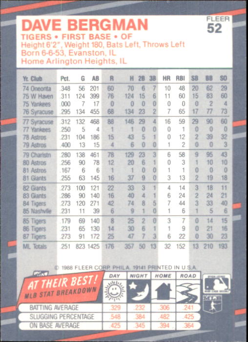 B2232- 1988 Fleer Glossy Baseball Card #s 1-250 -You Pick- 15+ FREE US SHIP - Picture 99 of 482