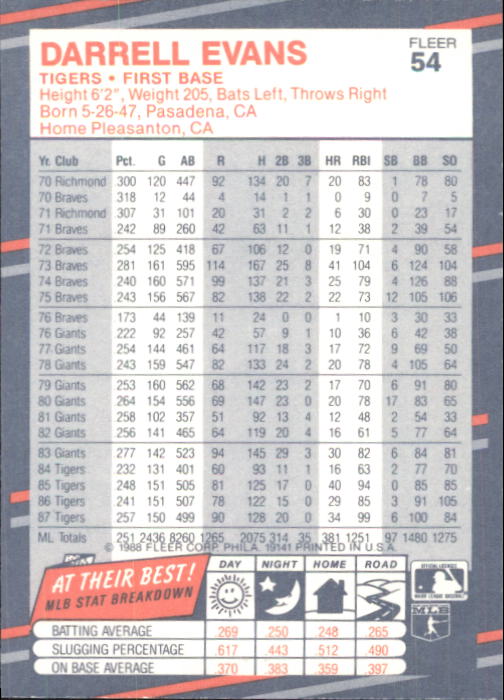 B2232- 1988 Fleer Glossy Baseball Card #s 1-250 -You Pick- 15+ FREE US SHIP - Picture 103 of 482