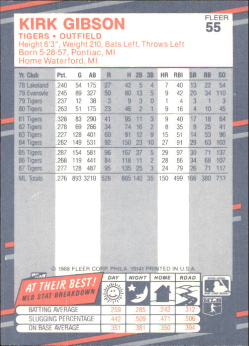 B2232- 1988 Fleer Glossy Baseball Card #s 1-250 -You Pick- 15+ FREE US SHIP - Picture 105 of 482