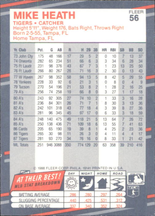 B2232- 1988 Fleer Glossy Baseball Card #s 1-250 -You Pick- 15+ FREE US SHIP - Picture 107 of 482