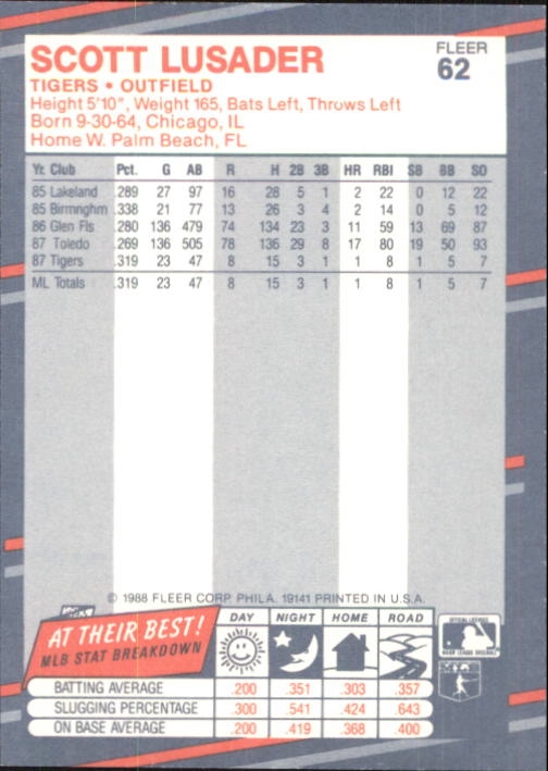B2232- 1988 Fleer Glossy Baseball Card #s 1-250 -You Pick- 15+ FREE US SHIP - Picture 119 of 482