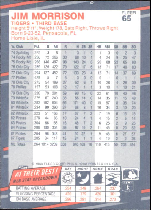 B2232- 1988 Fleer Glossy Baseball Card #s 1-250 -You Pick- 15+ FREE US SHIP - Picture 125 of 482
