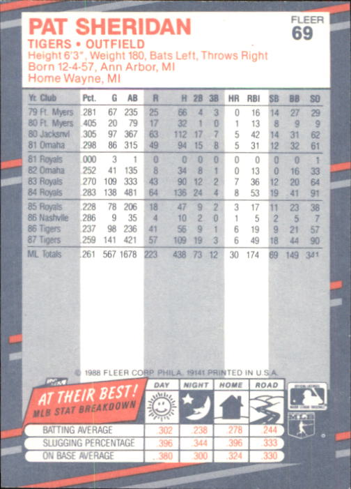 B2232- 1988 Fleer Glossy Baseball Card #s 1-250 -You Pick- 15+ FREE US SHIP - Picture 133 of 482