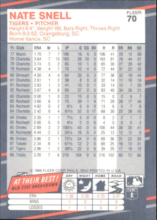 B2232- 1988 Fleer Glossy Baseball Card #s 1-250 -You Pick- 15+ FREE US SHIP - Picture 135 of 482