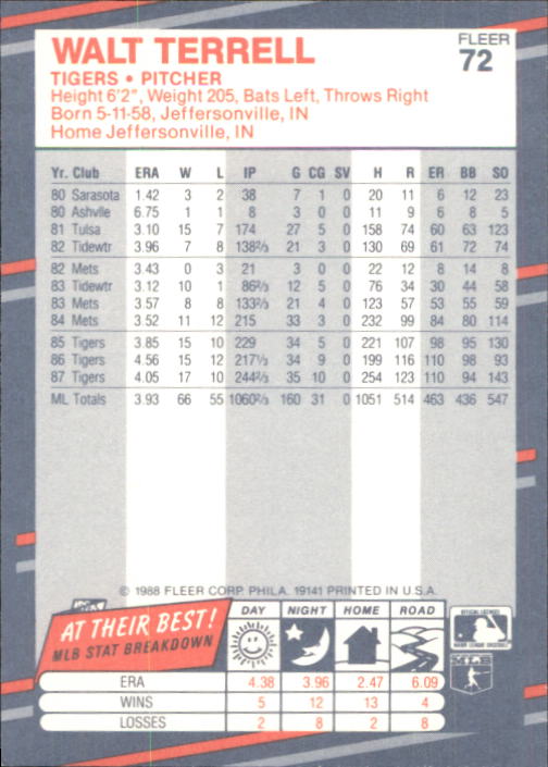 B2232- 1988 Fleer Glossy Baseball Card #s 1-250 -You Pick- 15+ FREE US SHIP - Picture 139 of 482