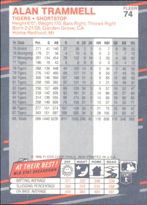 B2232- 1988 Fleer Glossy Baseball Card #s 1-250 -You Pick- 15+ FREE US SHIP - Picture 143 of 482