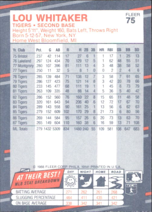 B2232- 1988 Fleer Glossy Baseball Card #s 1-250 -You Pick- 15+ FREE US SHIP - Picture 145 of 482