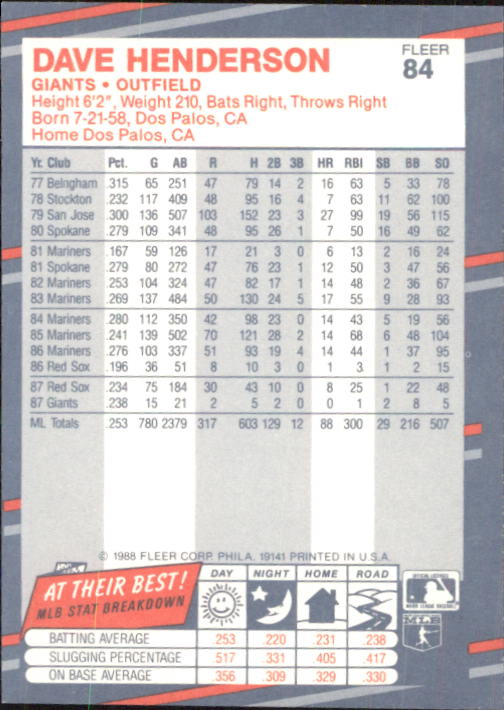 B2232- 1988 Fleer Glossy Baseball Card #s 1-250 -You Pick- 15+ FREE US SHIP - Picture 161 of 482