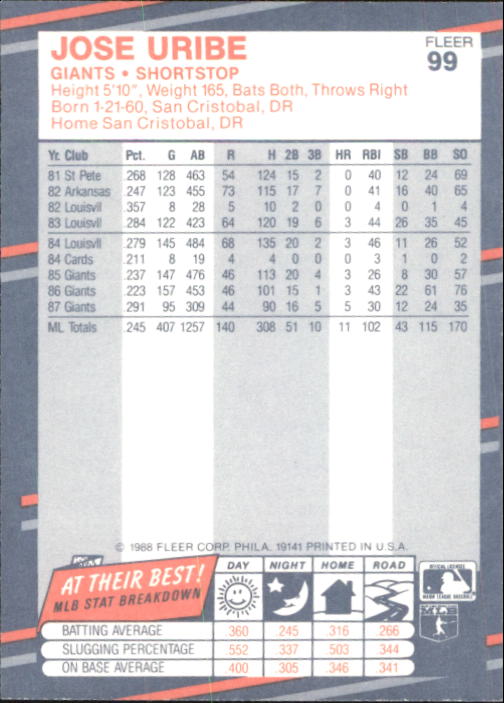 B2232- 1988 Fleer Glossy Baseball Card #s 1-250 -You Pick- 15+ FREE US SHIP - Picture 189 of 482