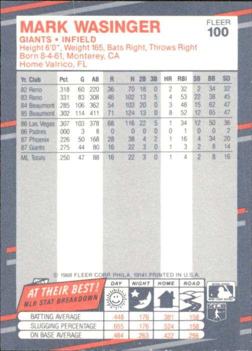 B2232- 1988 Fleer Glossy Baseball Card #s 1-250 -You Pick- 15+ FREE US SHIP - Picture 191 of 482