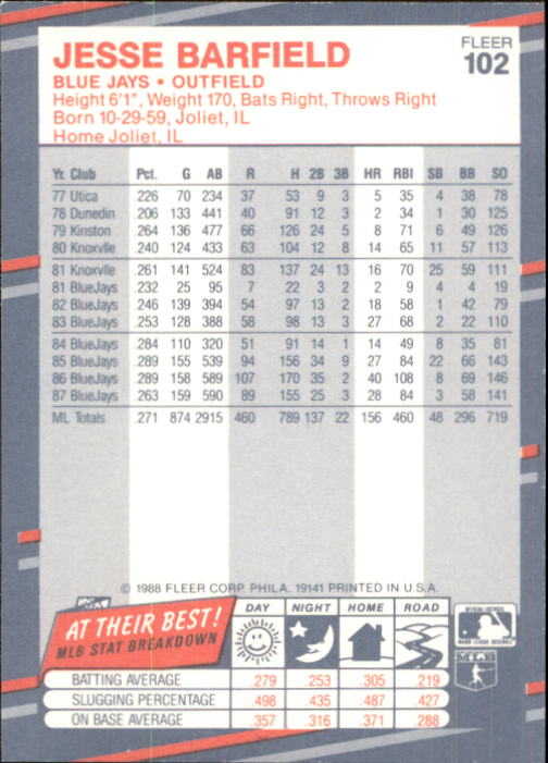 B2232- 1988 Fleer Glossy Baseball Card #s 1-250 -You Pick- 15+ FREE US SHIP - Picture 195 of 482