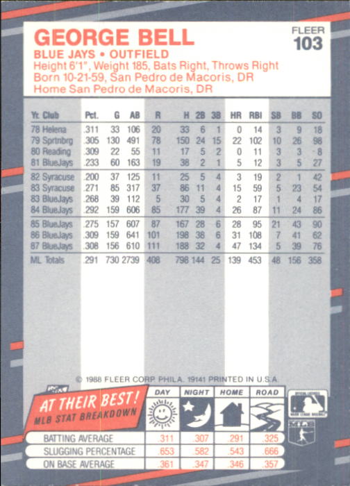 B2232- 1988 Fleer Glossy Baseball Card #s 1-250 -You Pick- 15+ FREE US SHIP - Picture 197 of 482