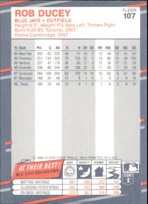 B2232- 1988 Fleer Glossy Baseball Card #s 1-250 -You Pick- 15+ FREE US SHIP - Picture 205 of 482