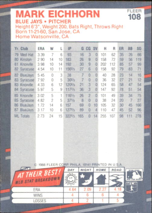 B2232- 1988 Fleer Glossy Baseball Card #s 1-250 -You Pick- 15+ FREE US SHIP - Picture 207 of 482