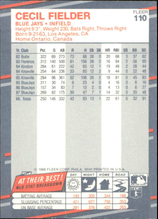 B2232- 1988 Fleer Glossy Baseball Card #s 1-250 -You Pick- 15+ FREE US SHIP - Picture 211 of 482