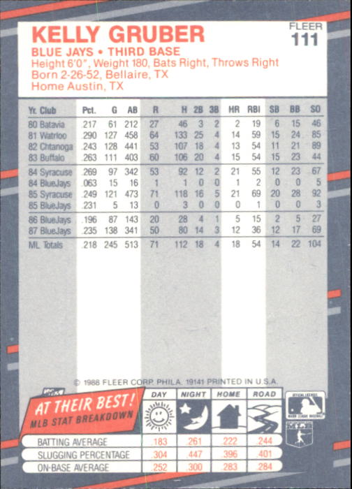 B2232- 1988 Fleer Glossy Baseball Card #s 1-250 -You Pick- 15+ FREE US SHIP - Picture 213 of 482